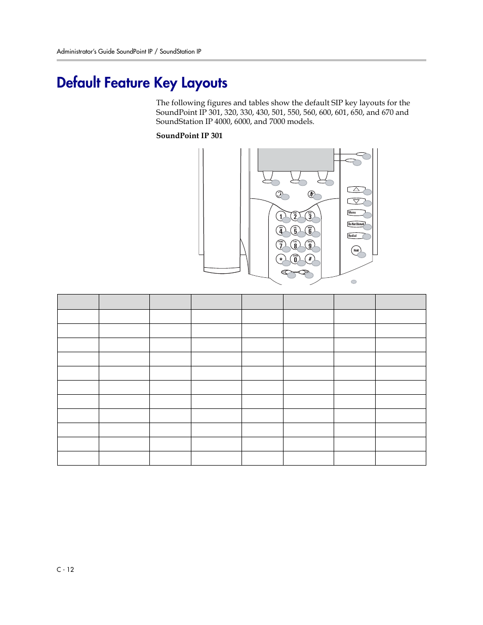 Default feature key layouts, Default, Feature key layouts | C-12 | Polycom SoundPoint IP 601 User Manual | Page 304 / 373