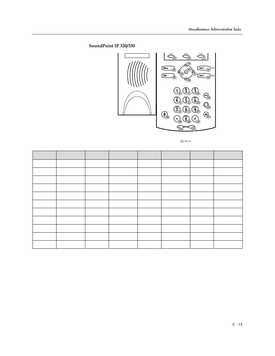 Polycom SoundPoint IP 601 User Manual | Page 305 / 373