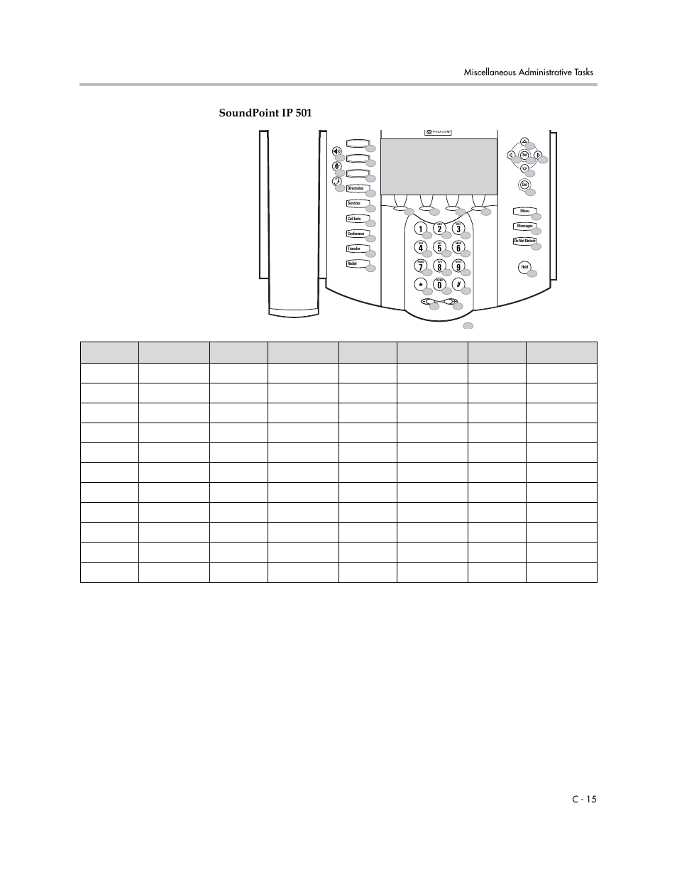 Soundpoint ip 501 | Polycom SoundPoint IP 601 User Manual | Page 307 / 373