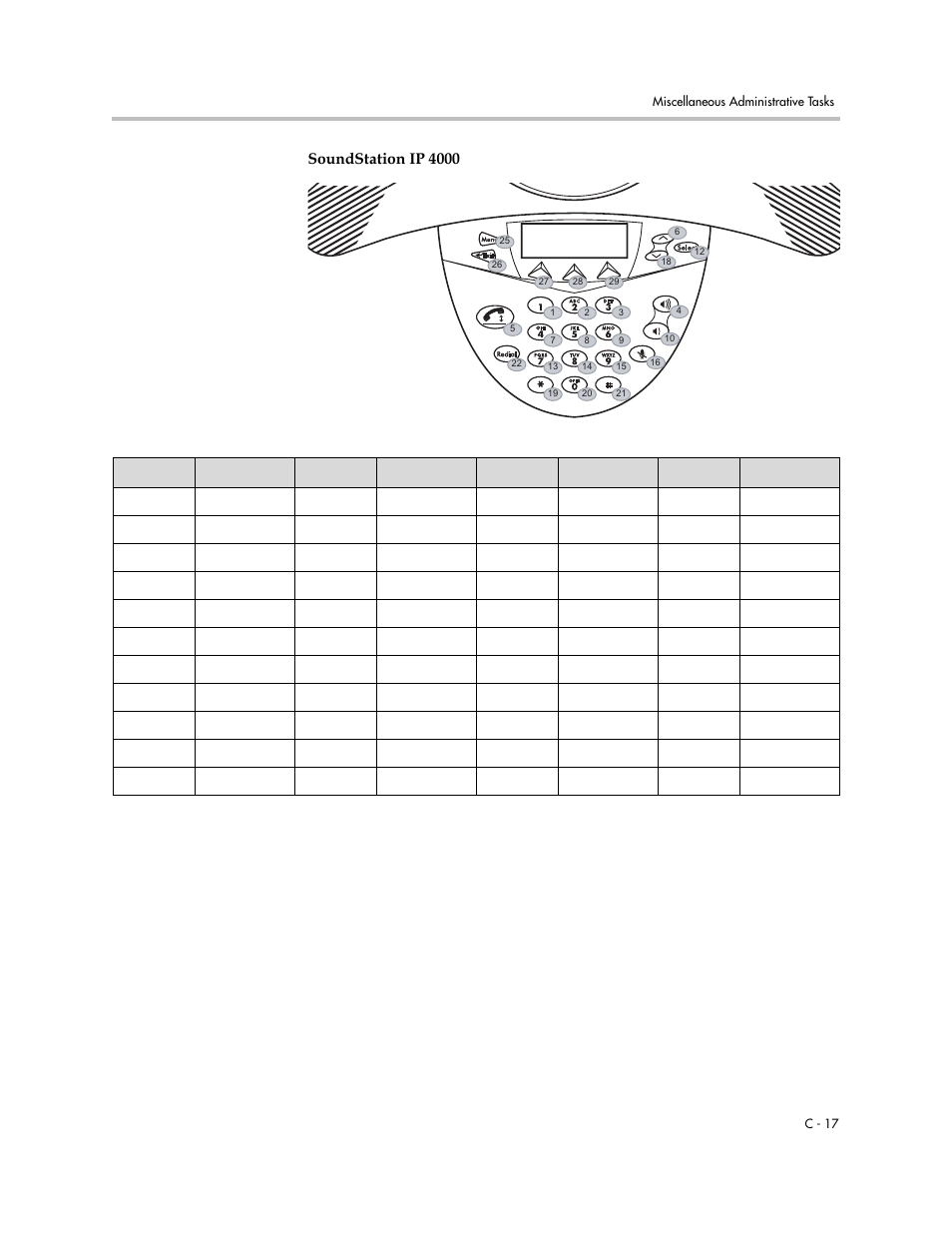 Polycom SoundPoint IP 601 User Manual | Page 309 / 373