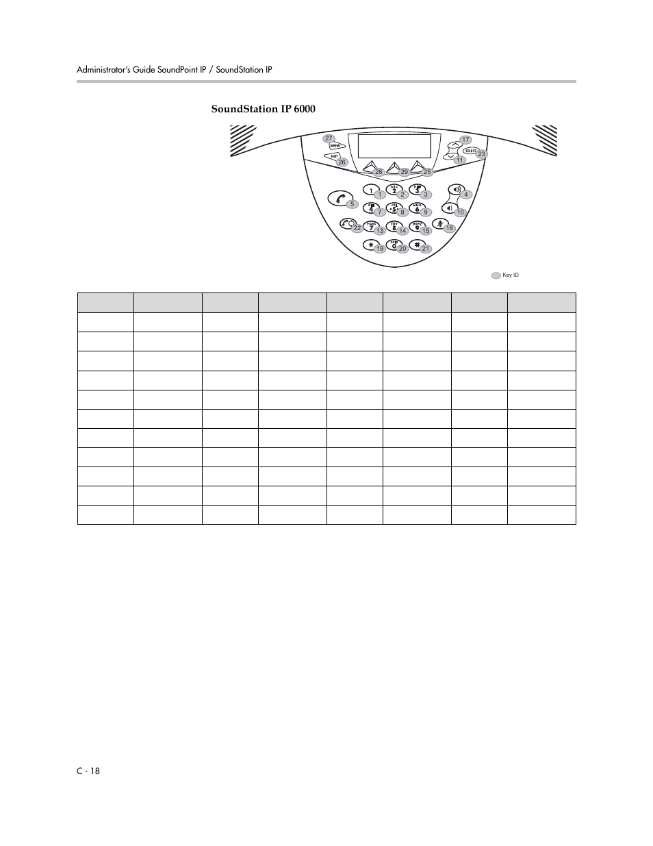 Soundstation ip 6000 | Polycom SoundPoint IP 601 User Manual | Page 310 / 373