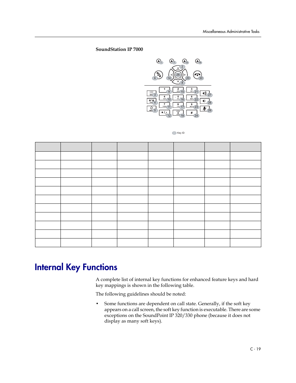 Internal key functions | Polycom SoundPoint IP 601 User Manual | Page 311 / 373