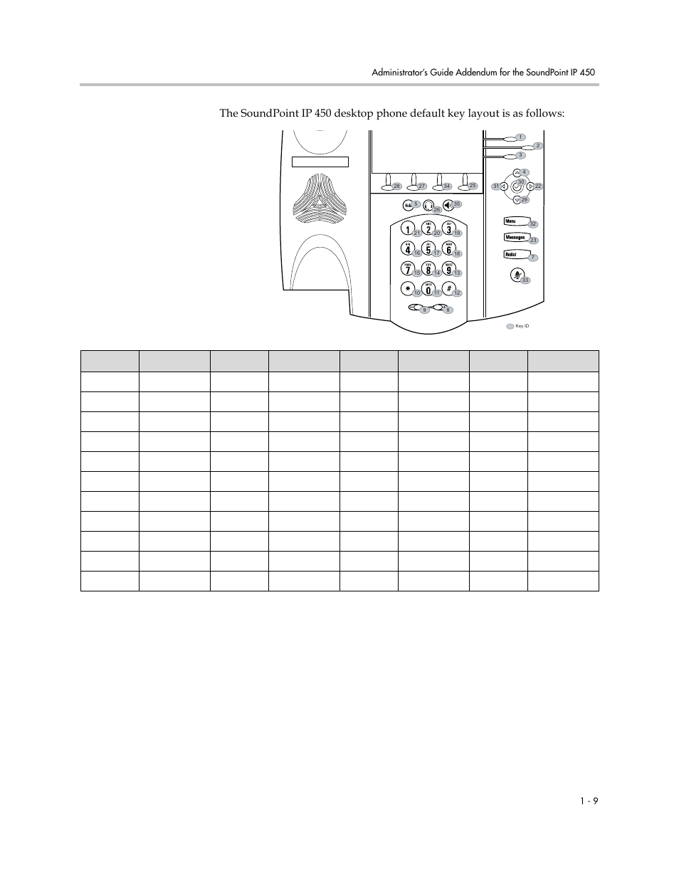 Polycom SoundPoint IP 601 User Manual | Page 346 / 373