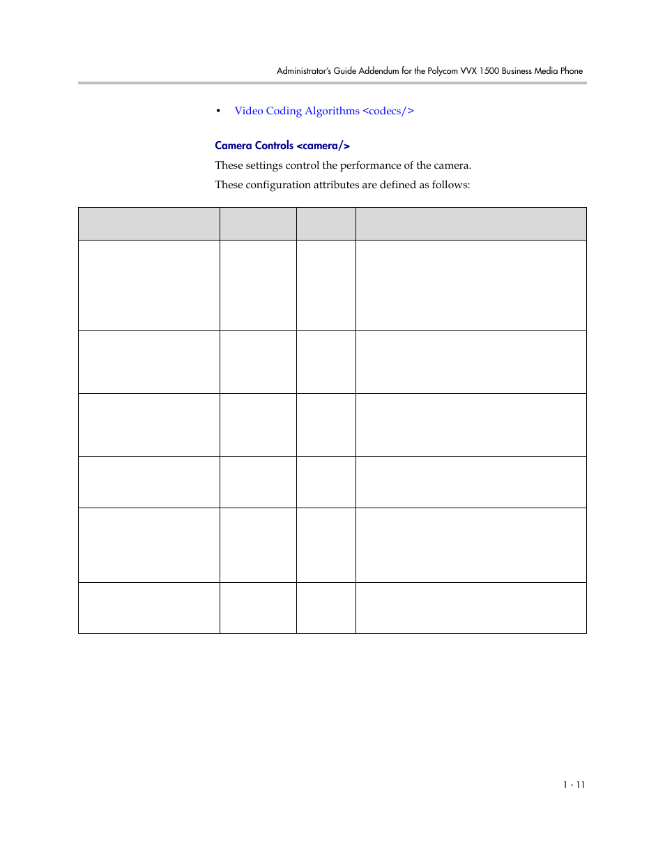 Camera controls <camera | Polycom SoundPoint IP 601 User Manual | Page 358 / 373