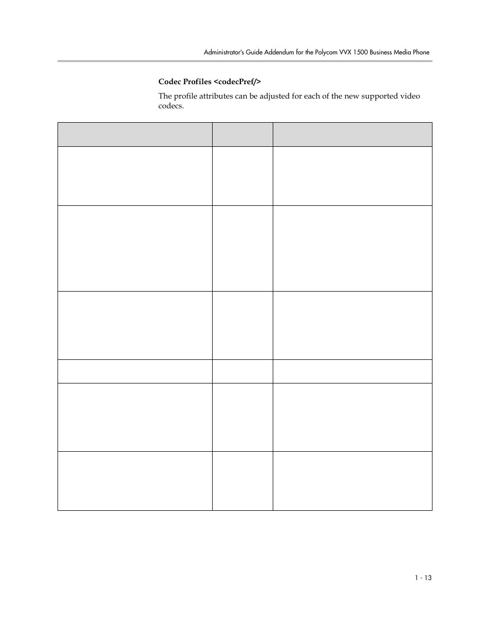 Codec profiles <codecpref | Polycom SoundPoint IP 601 User Manual | Page 360 / 373