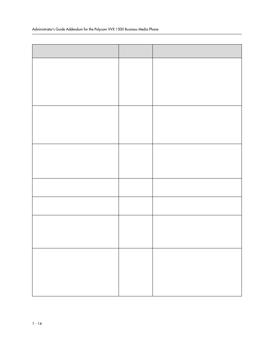 Polycom SoundPoint IP 601 User Manual | Page 361 / 373