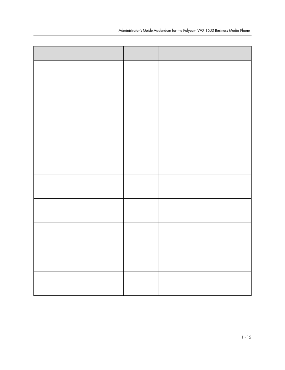 Polycom SoundPoint IP 601 User Manual | Page 362 / 373