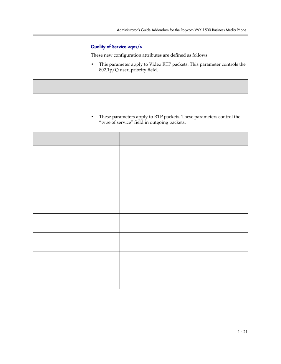 Quality of service <qos | Polycom SoundPoint IP 601 User Manual | Page 368 / 373