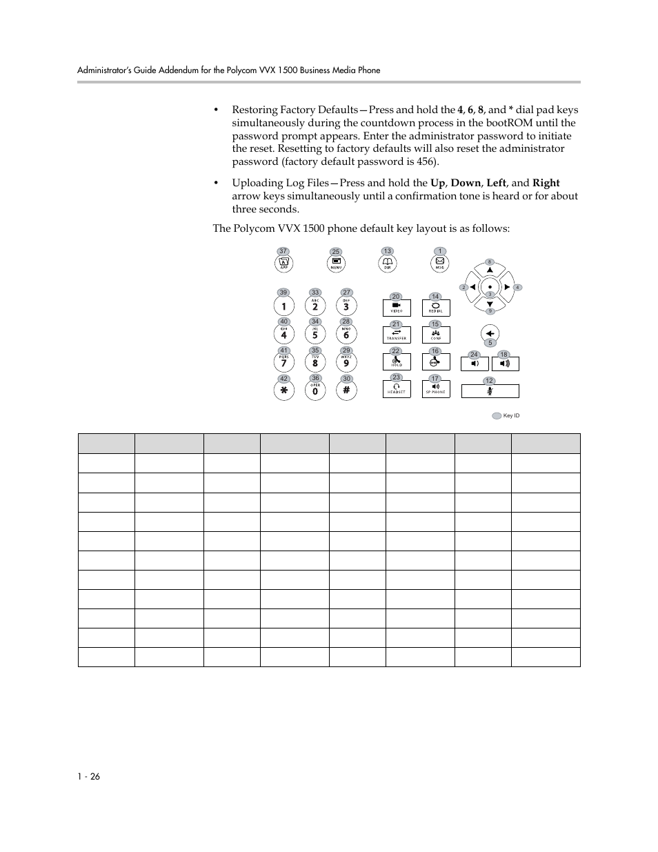 Polycom SoundPoint IP 601 User Manual | Page 373 / 373