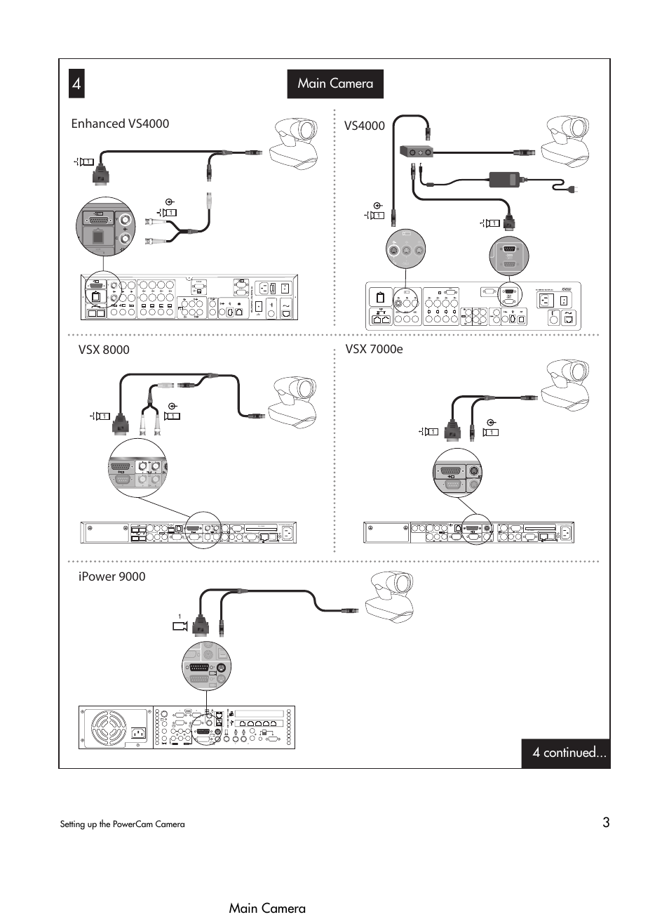 Main camera | Polycom VS4000 User Manual | Page 3 / 5