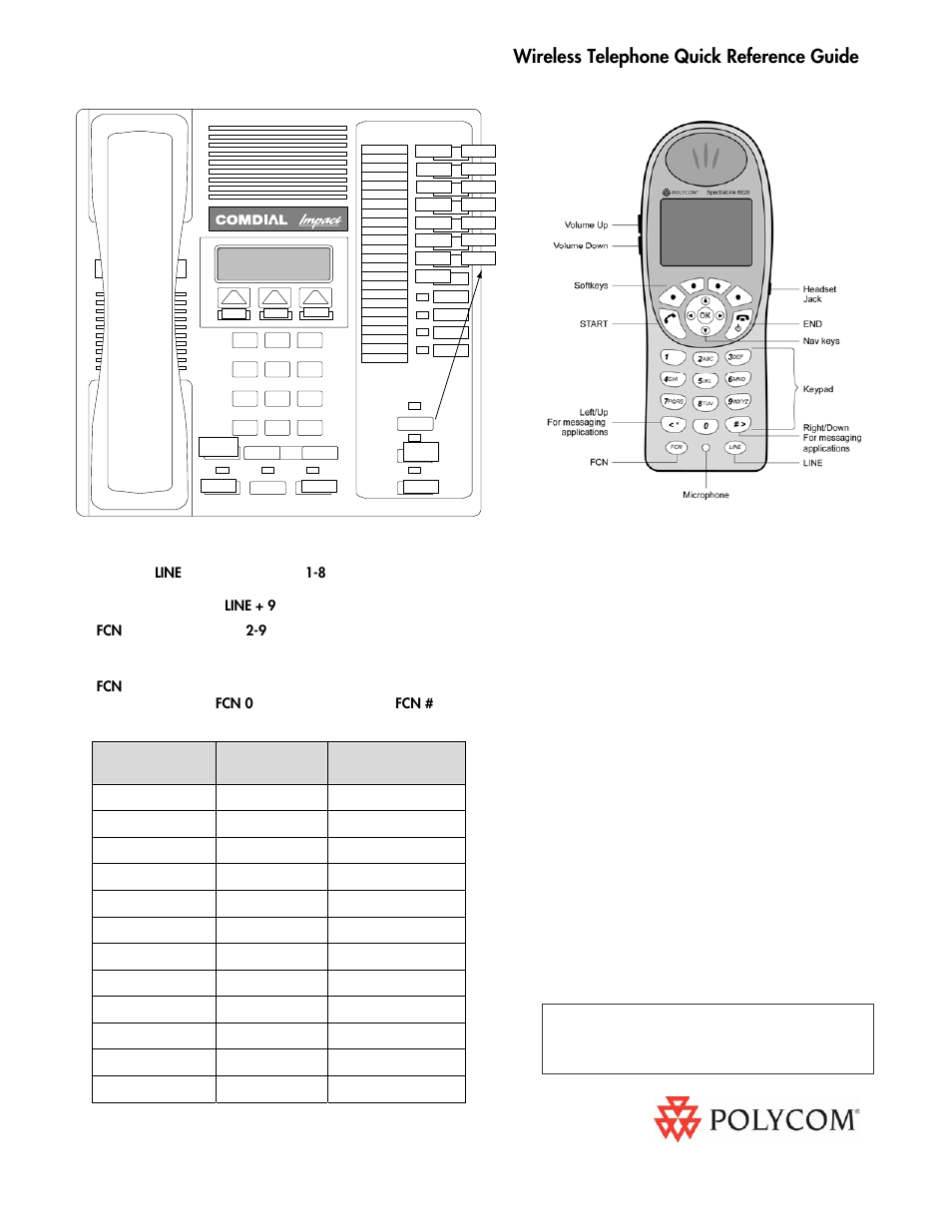 Polycom SpectraLink 8012S User Manual | 1 page