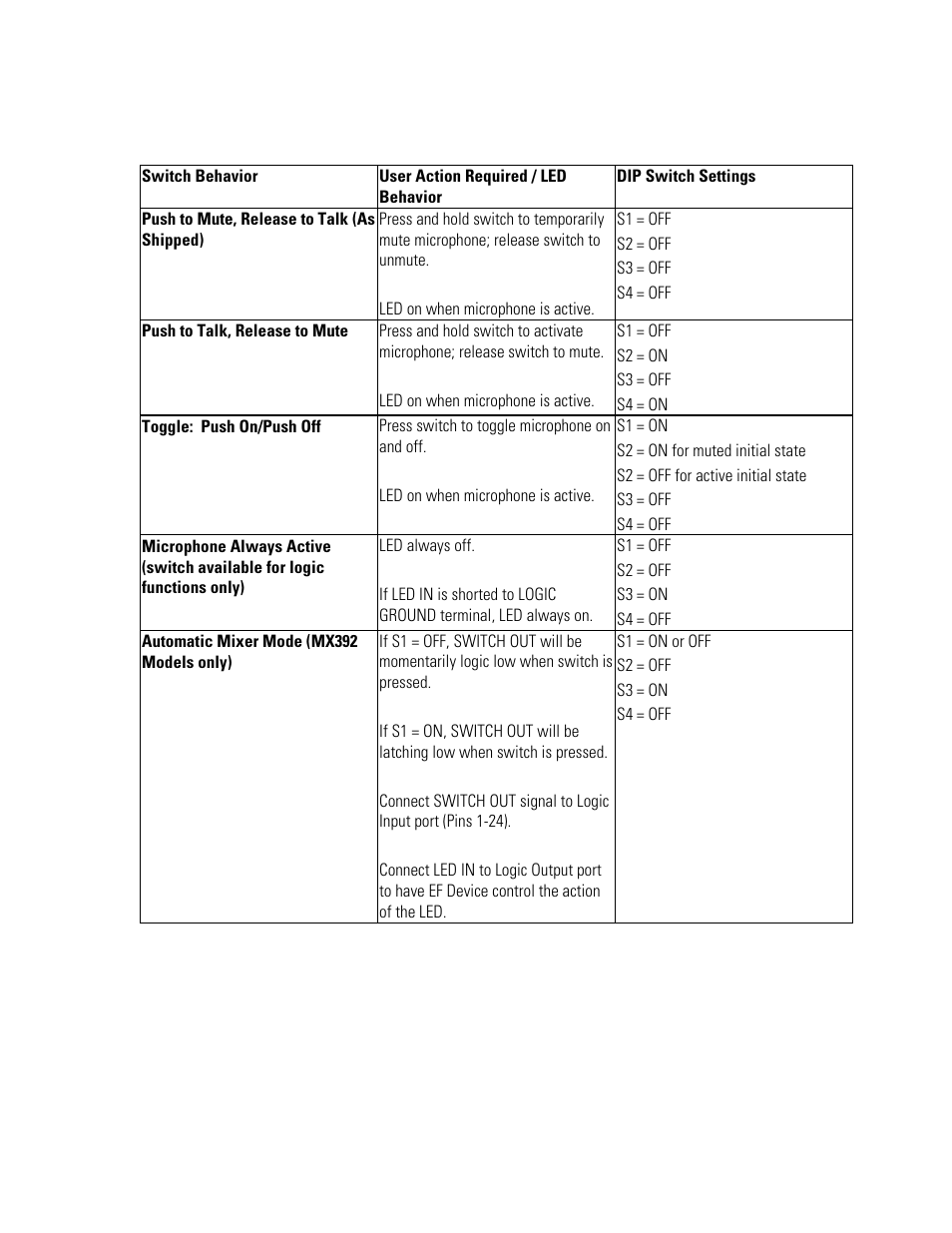 Polycom MX392 User Manual | Page 4 / 44