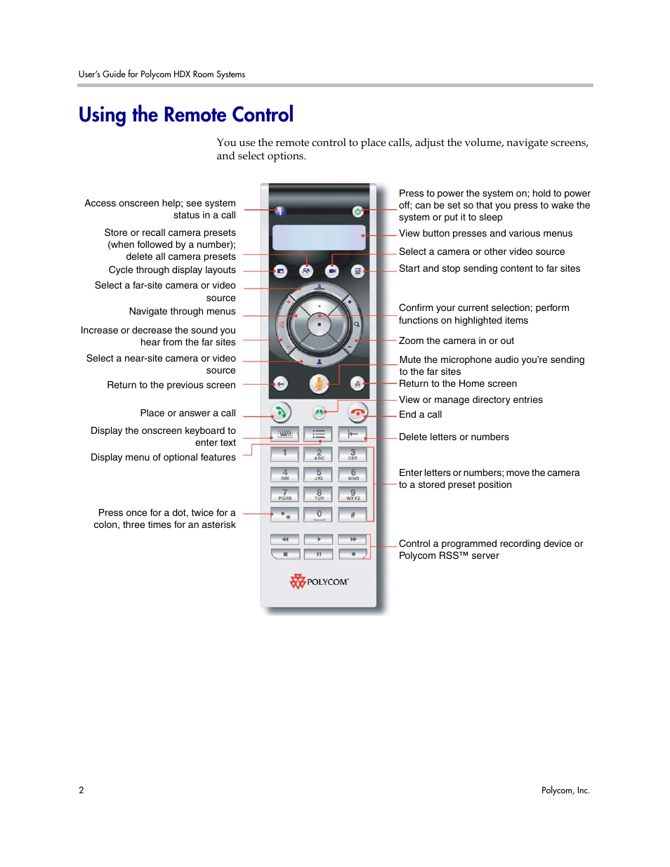 Using the remote control | Polycom HDX User Manual | Page 6 / 49