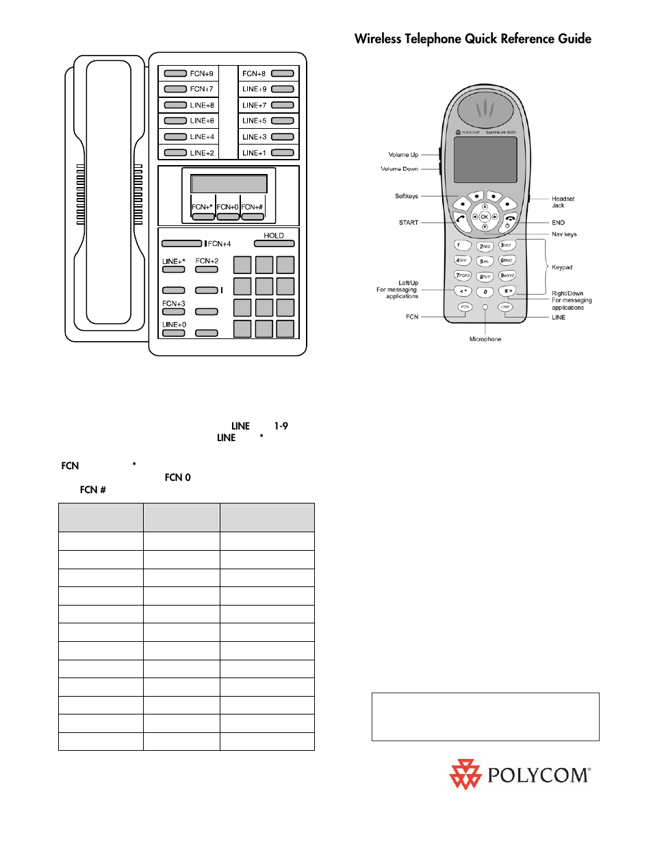 Polycom Mitel SX-50 User Manual | 1 page