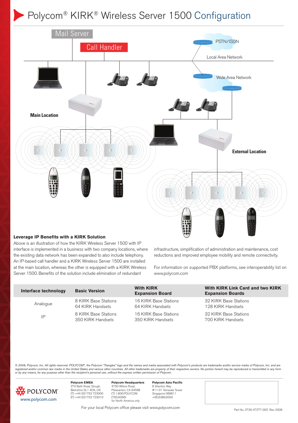 Polycom, Kirk, Wireless server 1500 configuration | Call handler mail server | Polycom VVX 1500 User Manual | Page 2 / 2