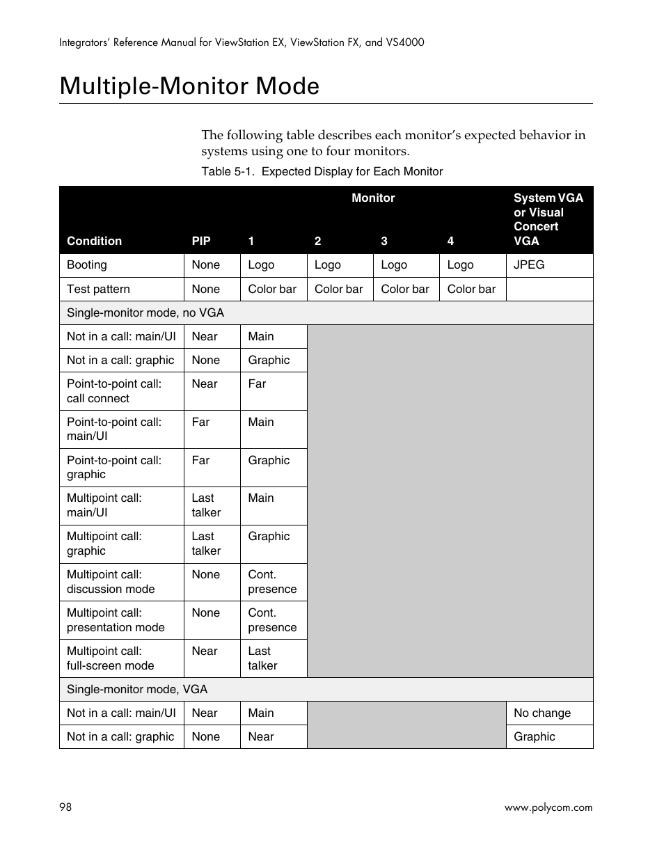 Multiple-monitor mode | Polycom ViewStation EX4000 User Manual | Page 108 / 150