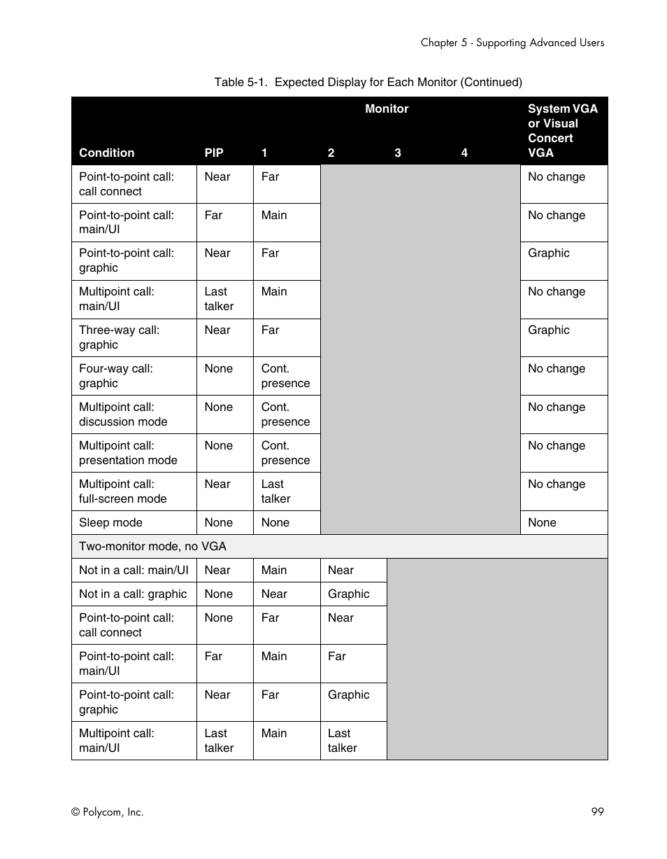 Polycom ViewStation EX4000 User Manual | Page 109 / 150