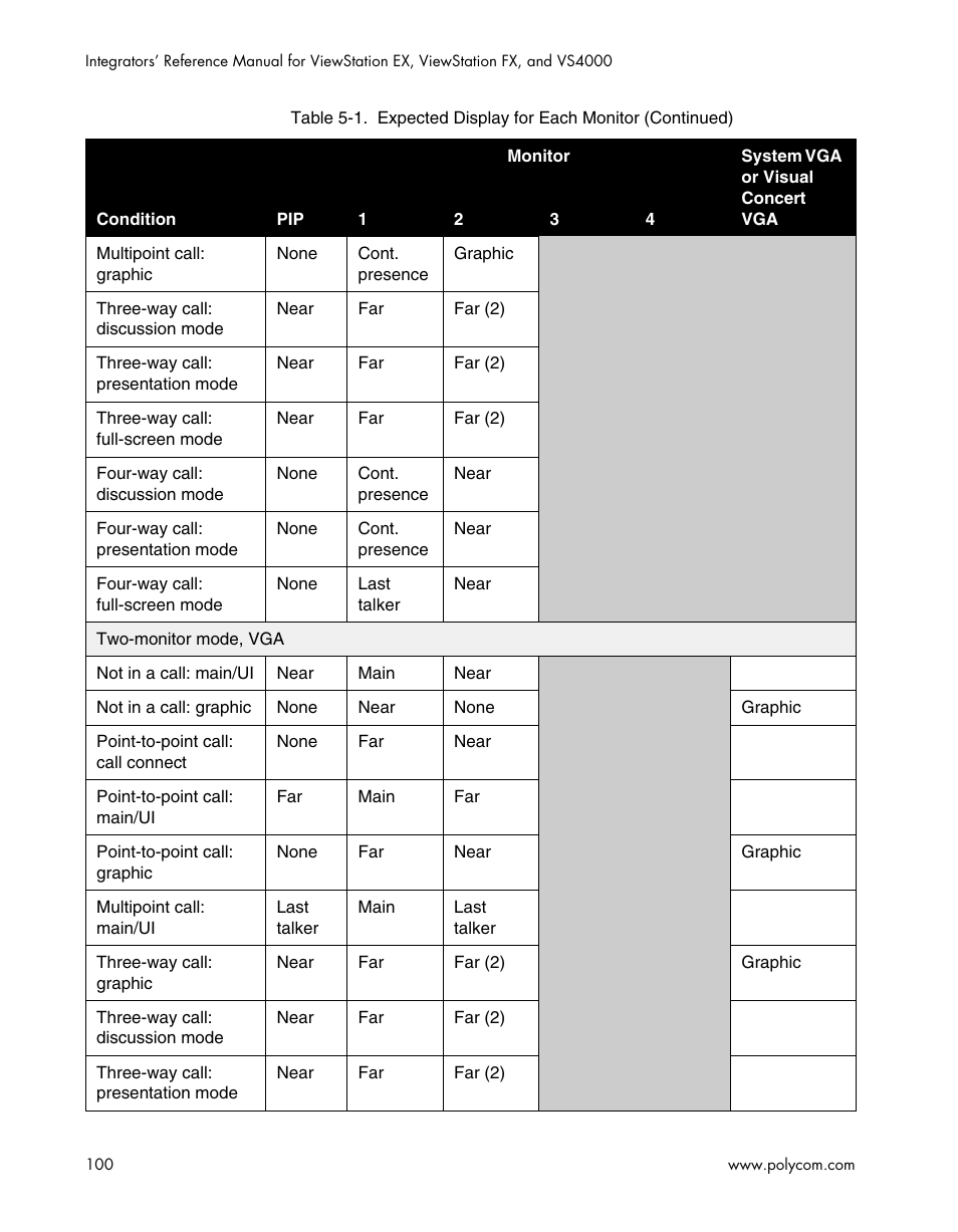 Polycom ViewStation EX4000 User Manual | Page 110 / 150