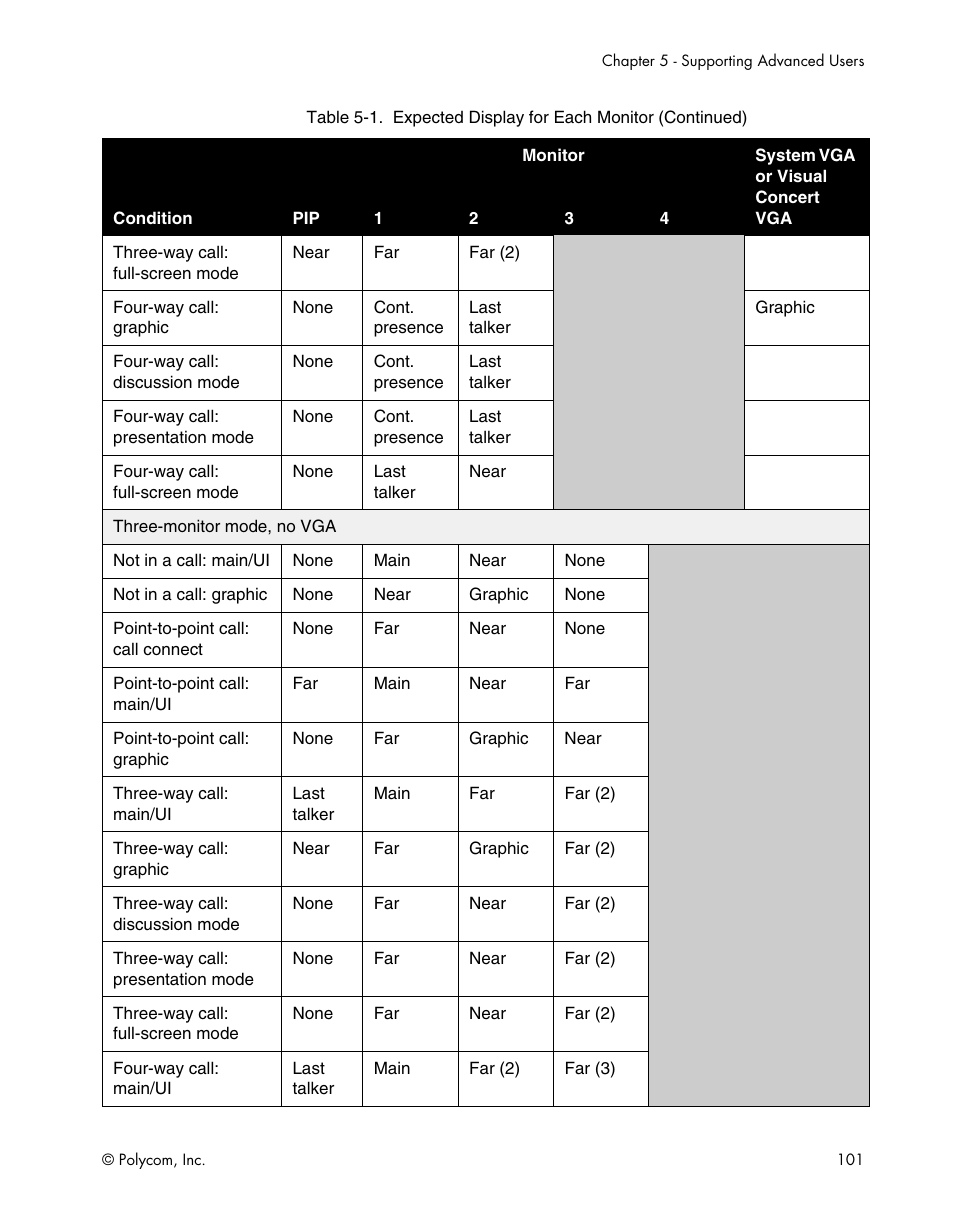 Polycom ViewStation EX4000 User Manual | Page 111 / 150