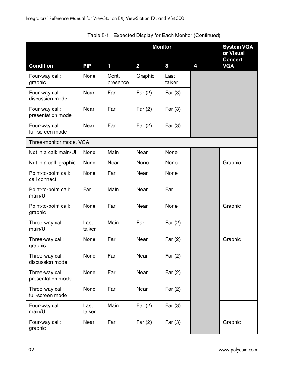 Polycom ViewStation EX4000 User Manual | Page 112 / 150