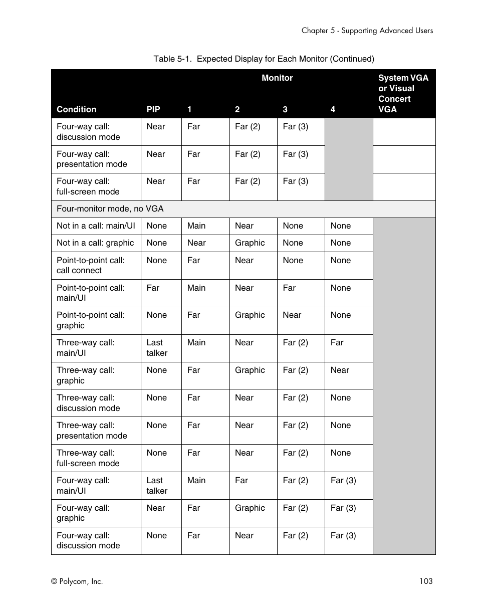 Polycom ViewStation EX4000 User Manual | Page 113 / 150