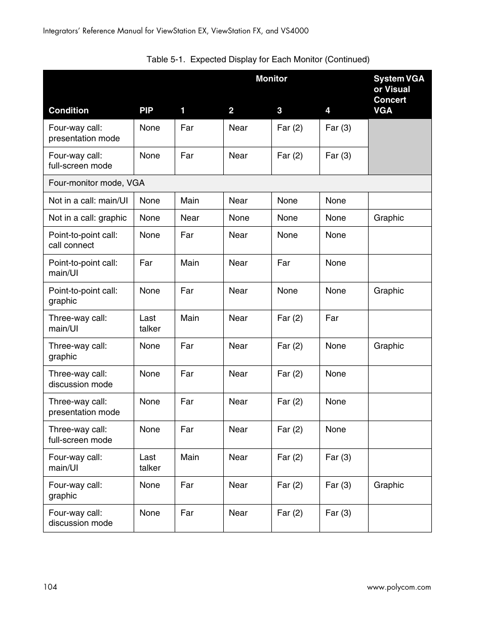 Polycom ViewStation EX4000 User Manual | Page 114 / 150