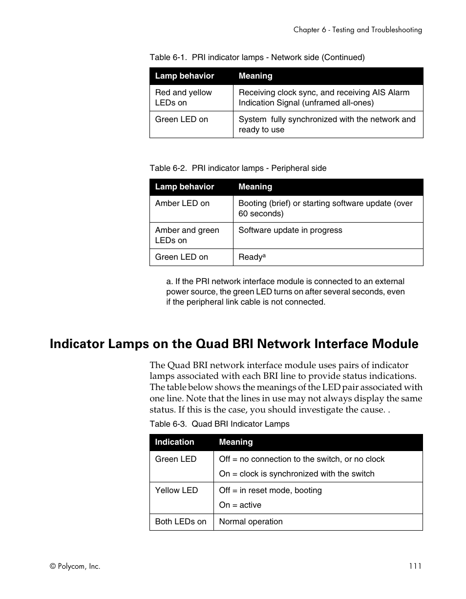Polycom ViewStation EX4000 User Manual | Page 121 / 150