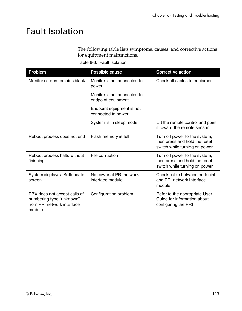 Fault isolation | Polycom ViewStation EX4000 User Manual | Page 123 / 150