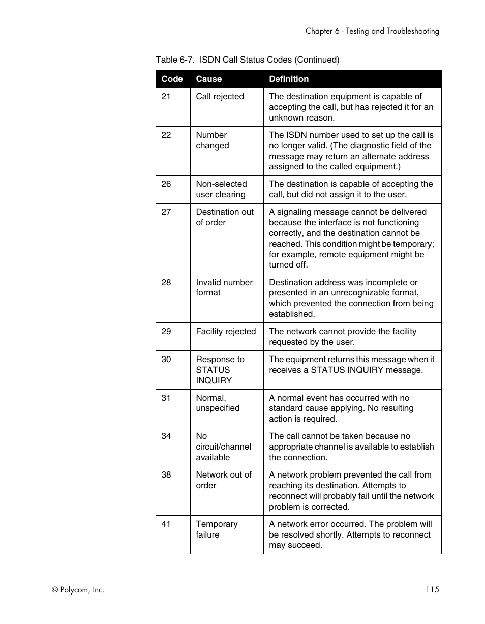 Polycom ViewStation EX4000 User Manual | Page 125 / 150