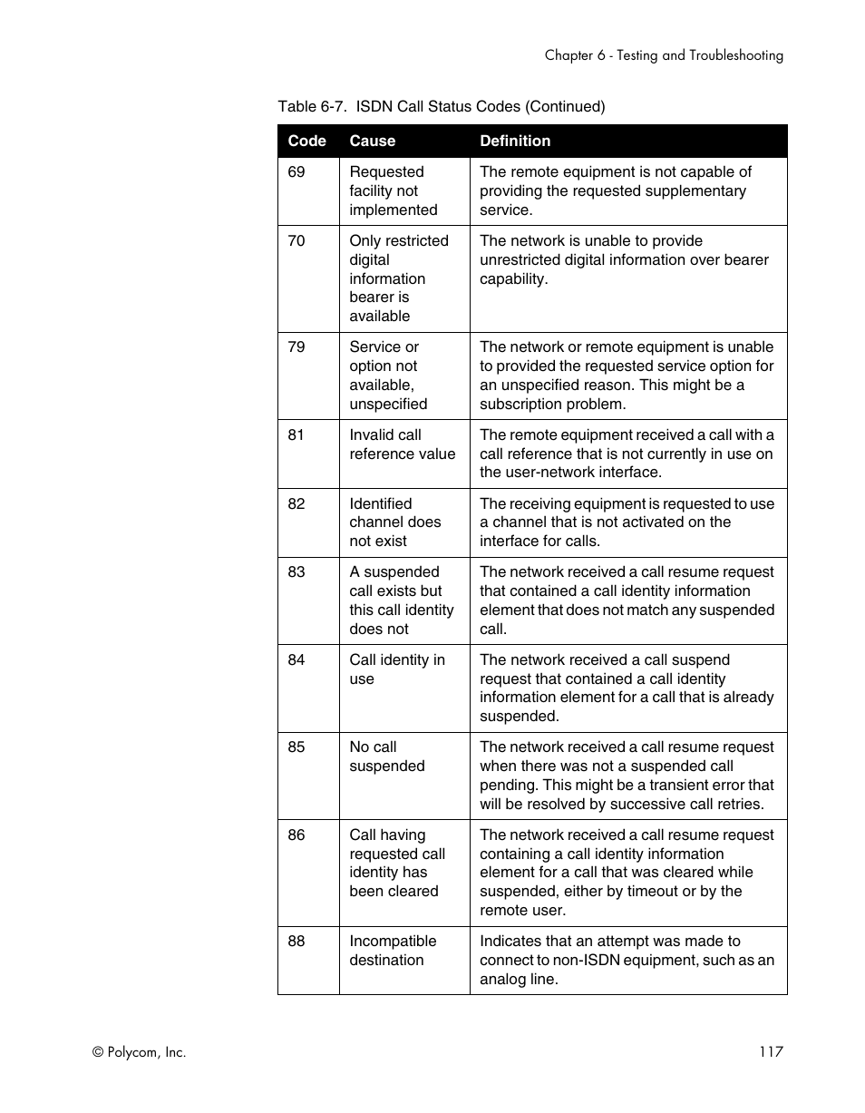 Polycom ViewStation EX4000 User Manual | Page 127 / 150