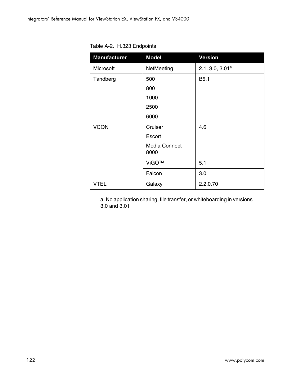 Polycom ViewStation EX4000 User Manual | Page 132 / 150