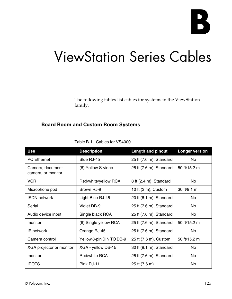 Viewstation series cables, Board room and custom room systems | Polycom ViewStation EX4000 User Manual | Page 135 / 150