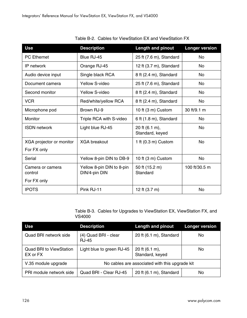 Polycom ViewStation EX4000 User Manual | Page 136 / 150