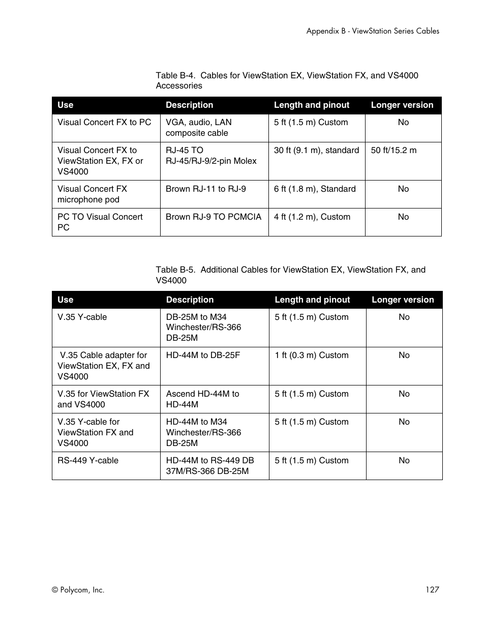 Polycom ViewStation EX4000 User Manual | Page 137 / 150