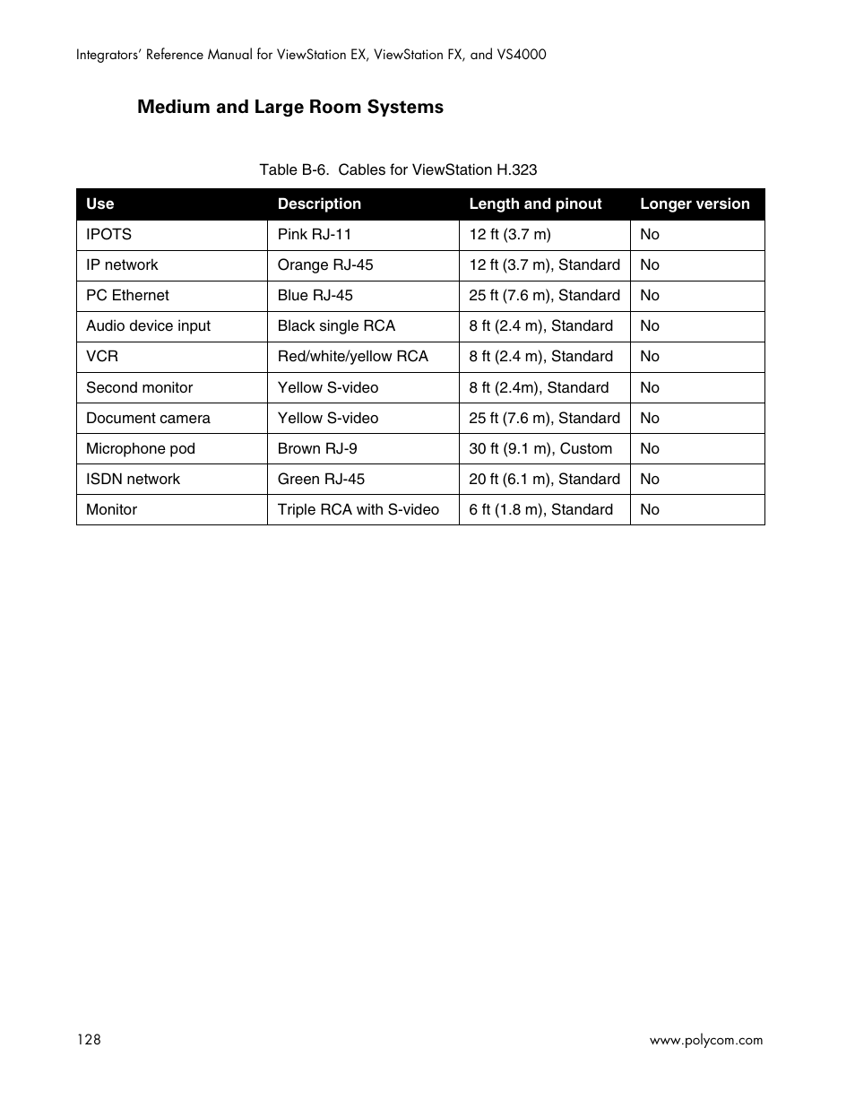 Medium and large room systems | Polycom ViewStation EX4000 User Manual | Page 138 / 150