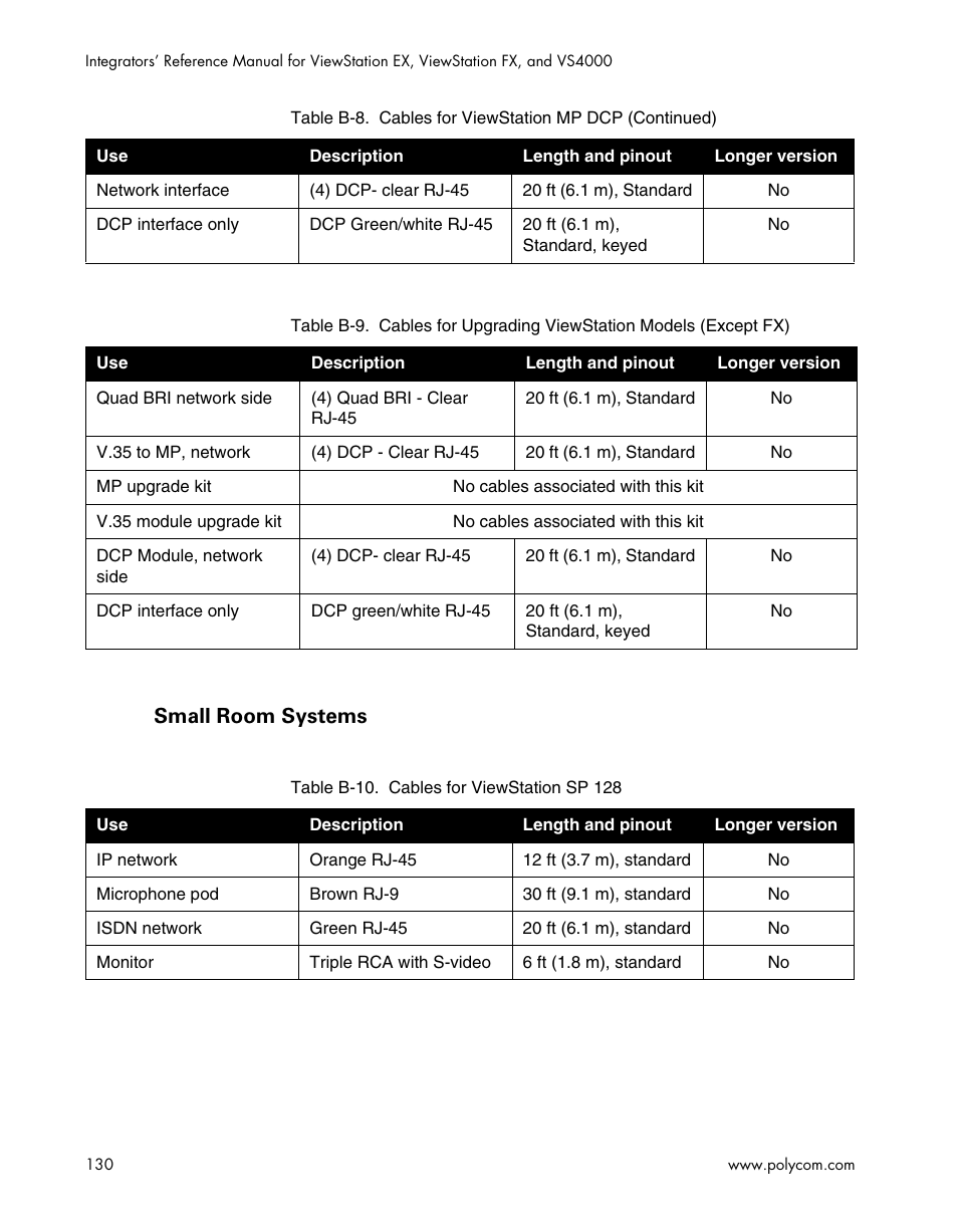 Small room systems | Polycom ViewStation EX4000 User Manual | Page 140 / 150