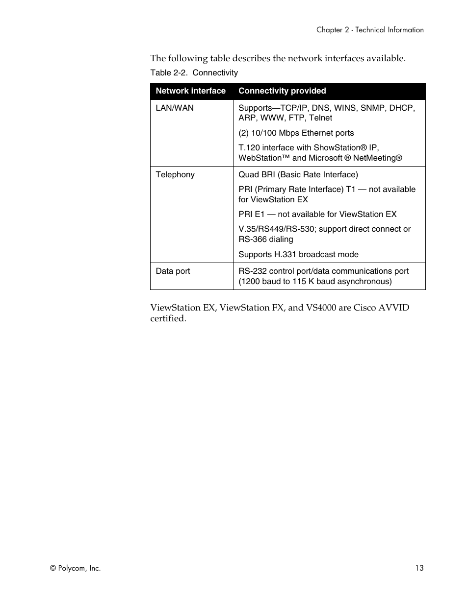 Polycom ViewStation EX4000 User Manual | Page 23 / 150