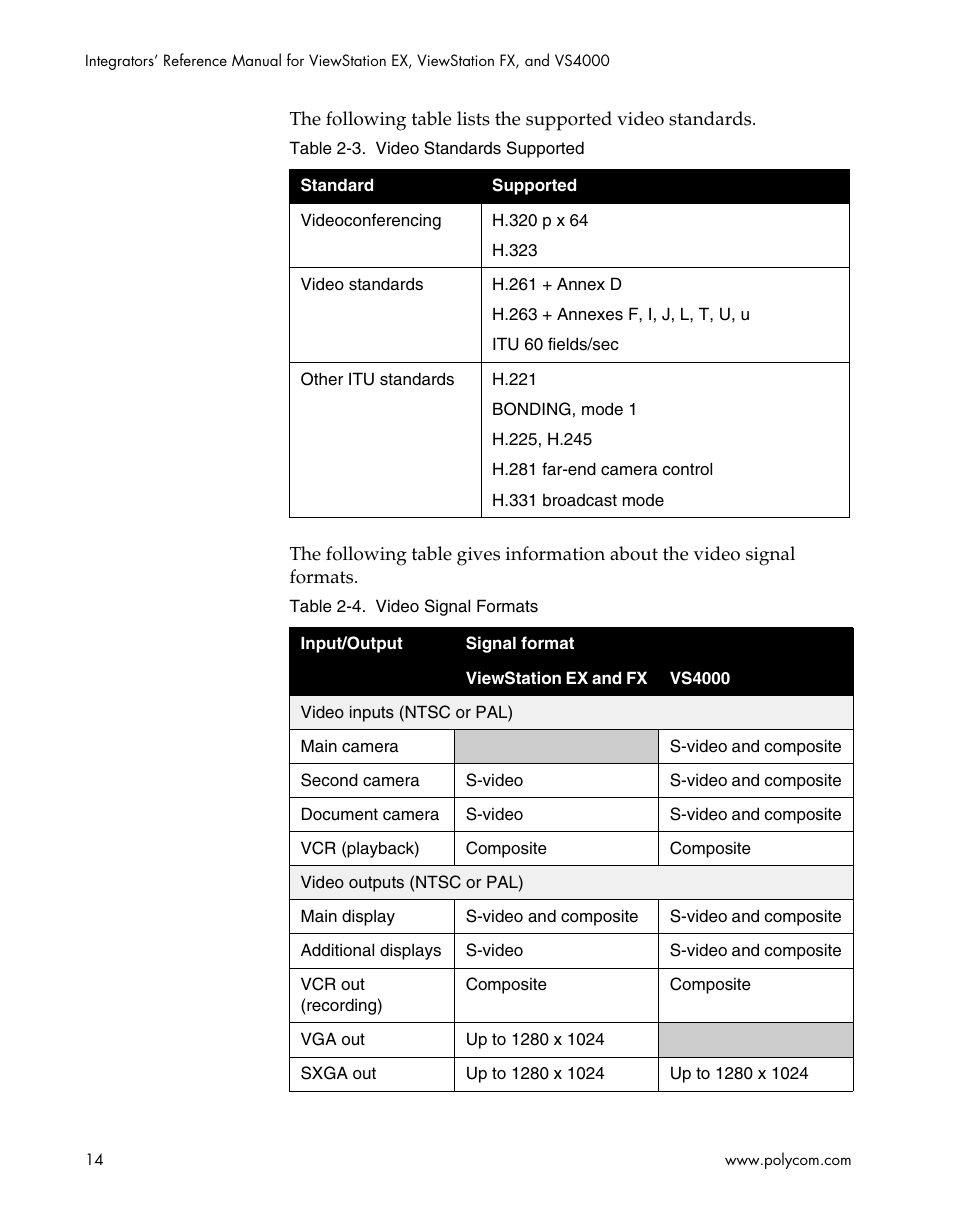 Polycom ViewStation EX4000 User Manual | Page 24 / 150