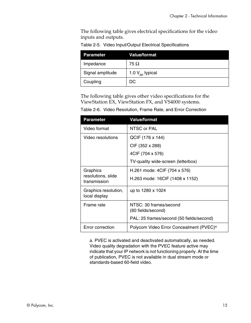 Polycom ViewStation EX4000 User Manual | Page 25 / 150