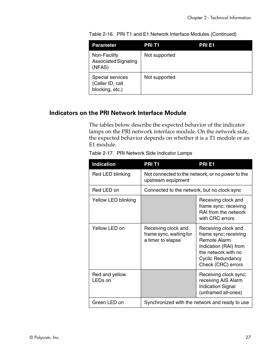 Indicators on the pri network interface module | Polycom ViewStation EX4000 User Manual | Page 37 / 150