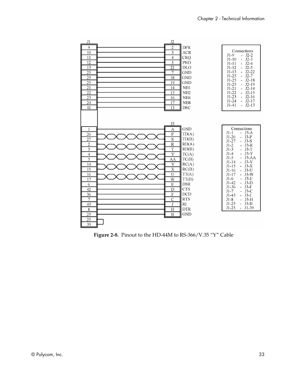 Figure 2-8, Pinout to the hd-44m to rs-366/v.35 “y” cable | Polycom ViewStation EX4000 User Manual | Page 43 / 150