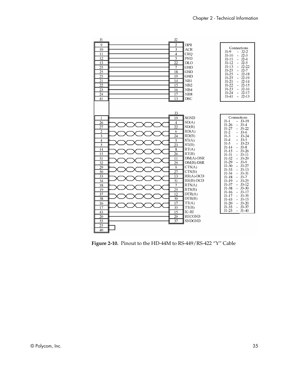 Figure 2-10, Pinout to the hd-44m to rs-449/rs-422 “y” cable | Polycom ViewStation EX4000 User Manual | Page 45 / 150