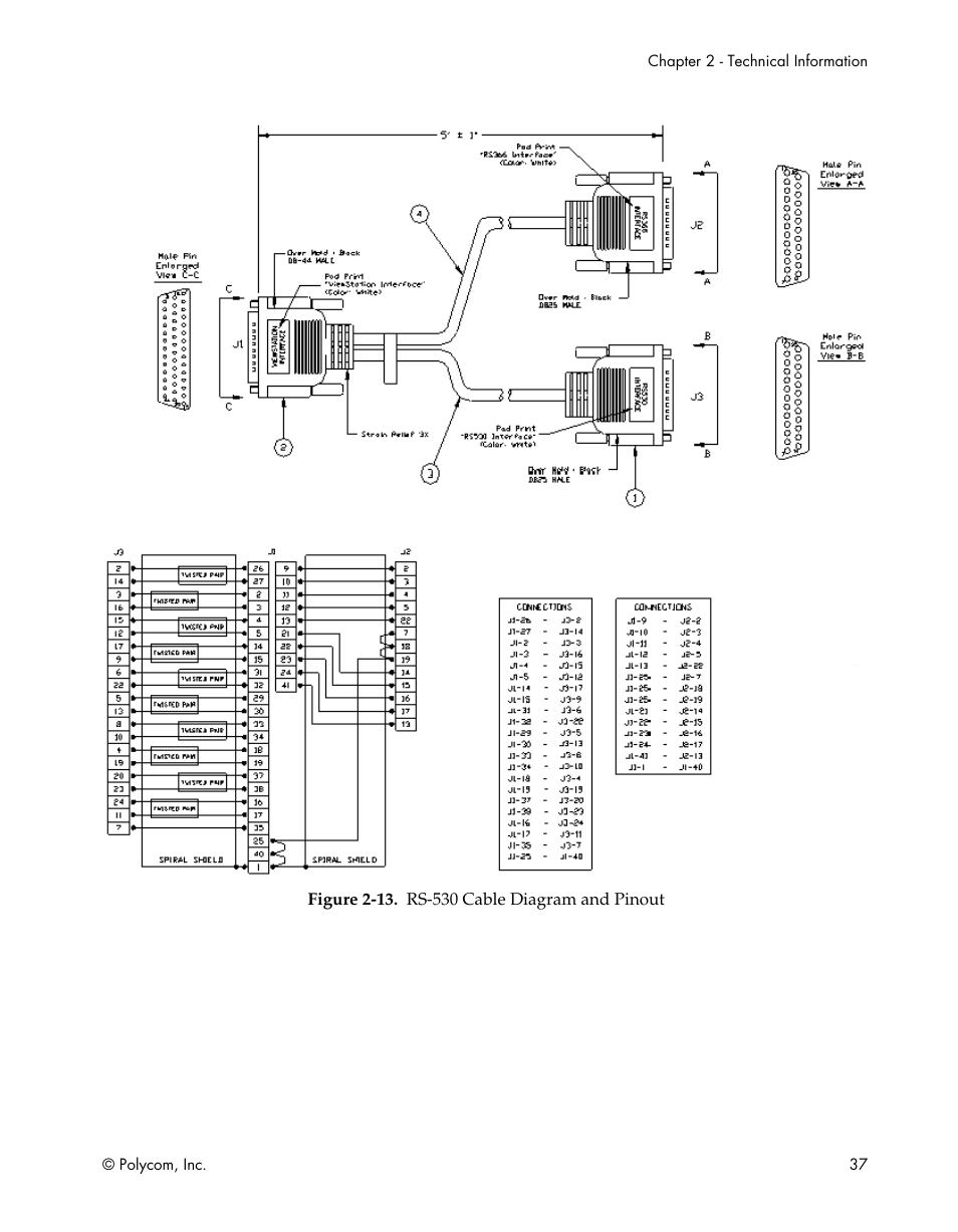 Figure 2-13, Rs-530 cable diagram and pinout | Polycom ViewStation EX4000 User Manual | Page 47 / 150