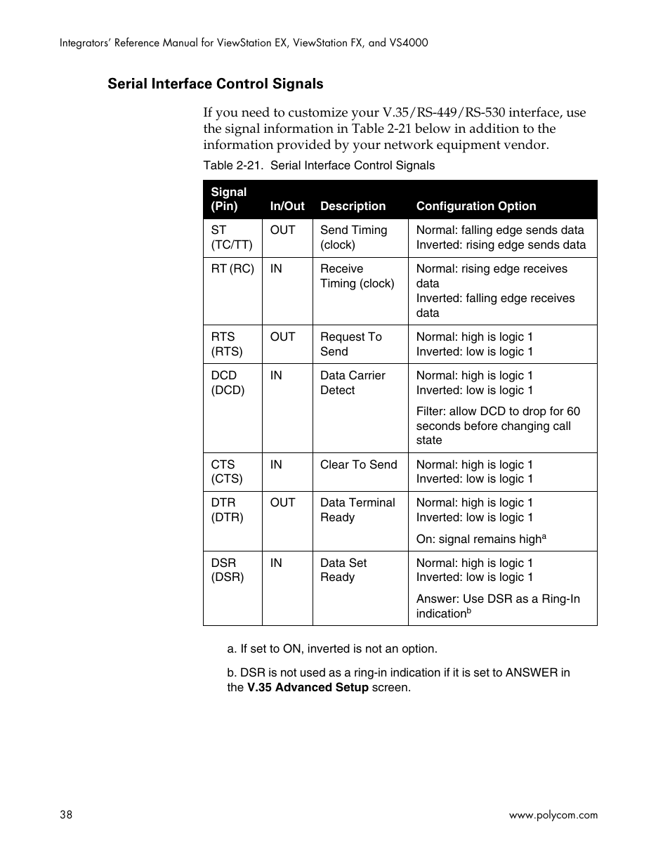 Serial interface control signals | Polycom ViewStation EX4000 User Manual | Page 48 / 150