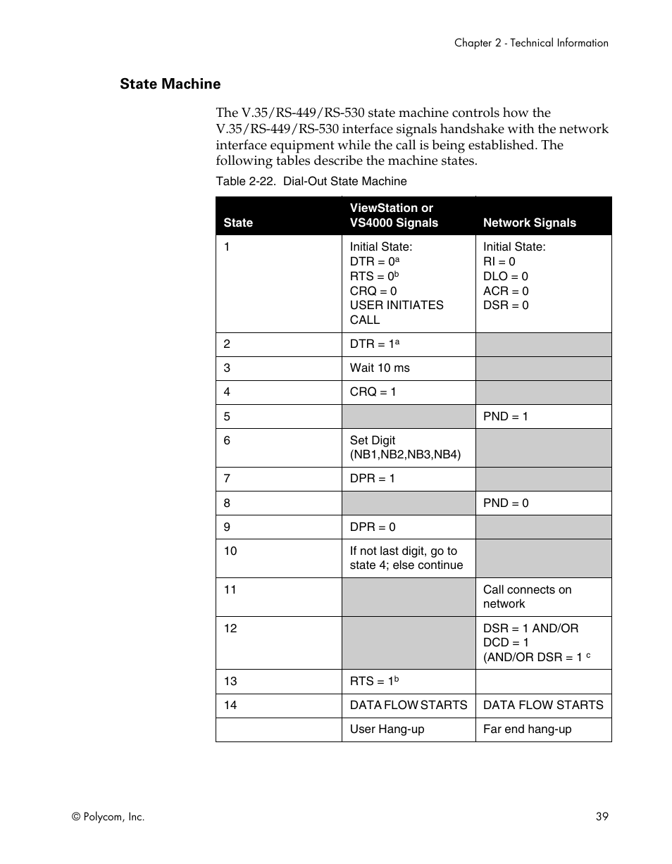 State machine | Polycom ViewStation EX4000 User Manual | Page 49 / 150