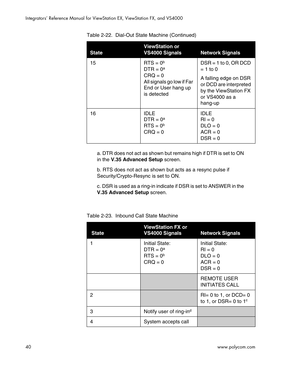 Polycom ViewStation EX4000 User Manual | Page 50 / 150