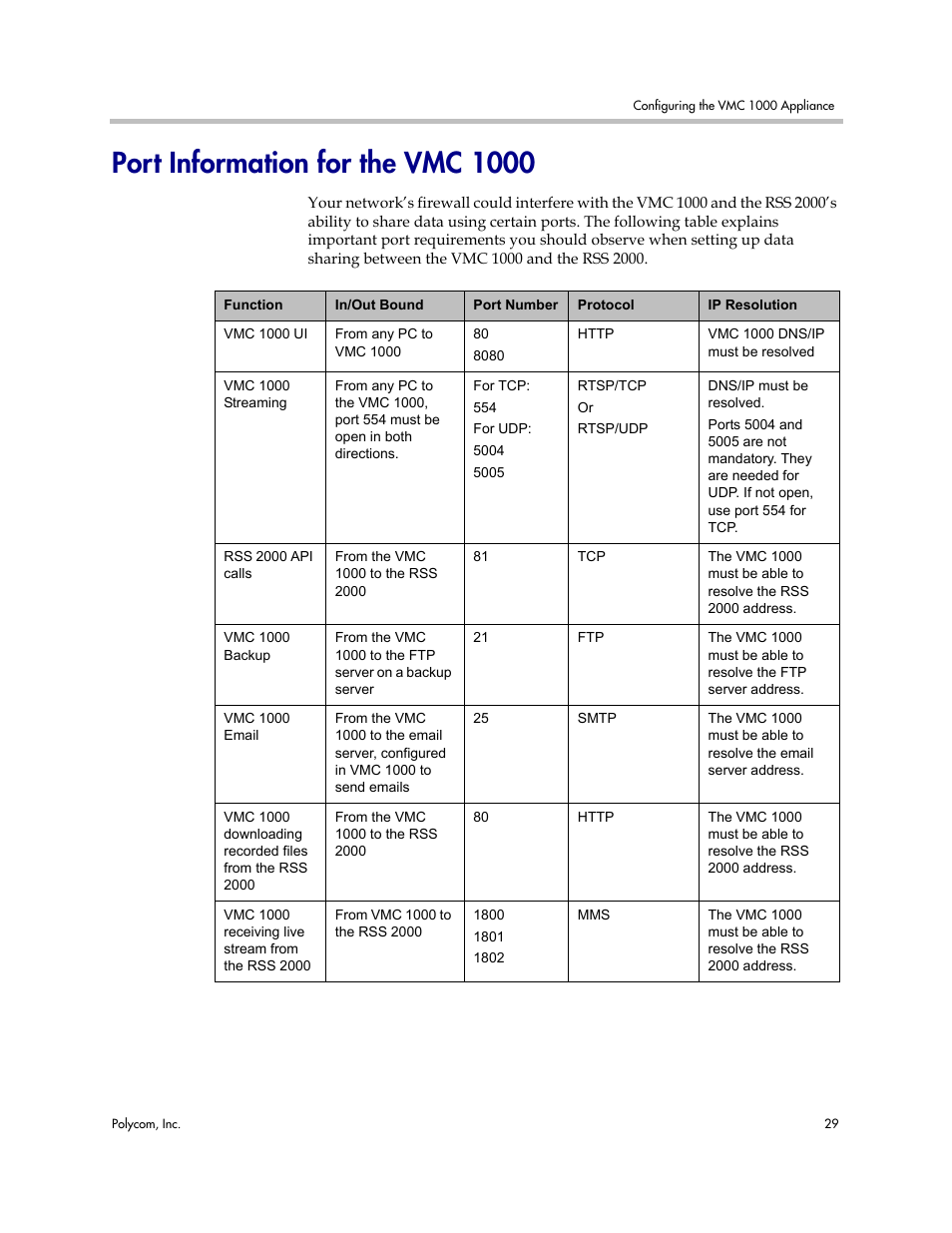 Port information for the vmc 1000 | Polycom Video Media Center VMC 1000 User Manual | Page 33 / 38