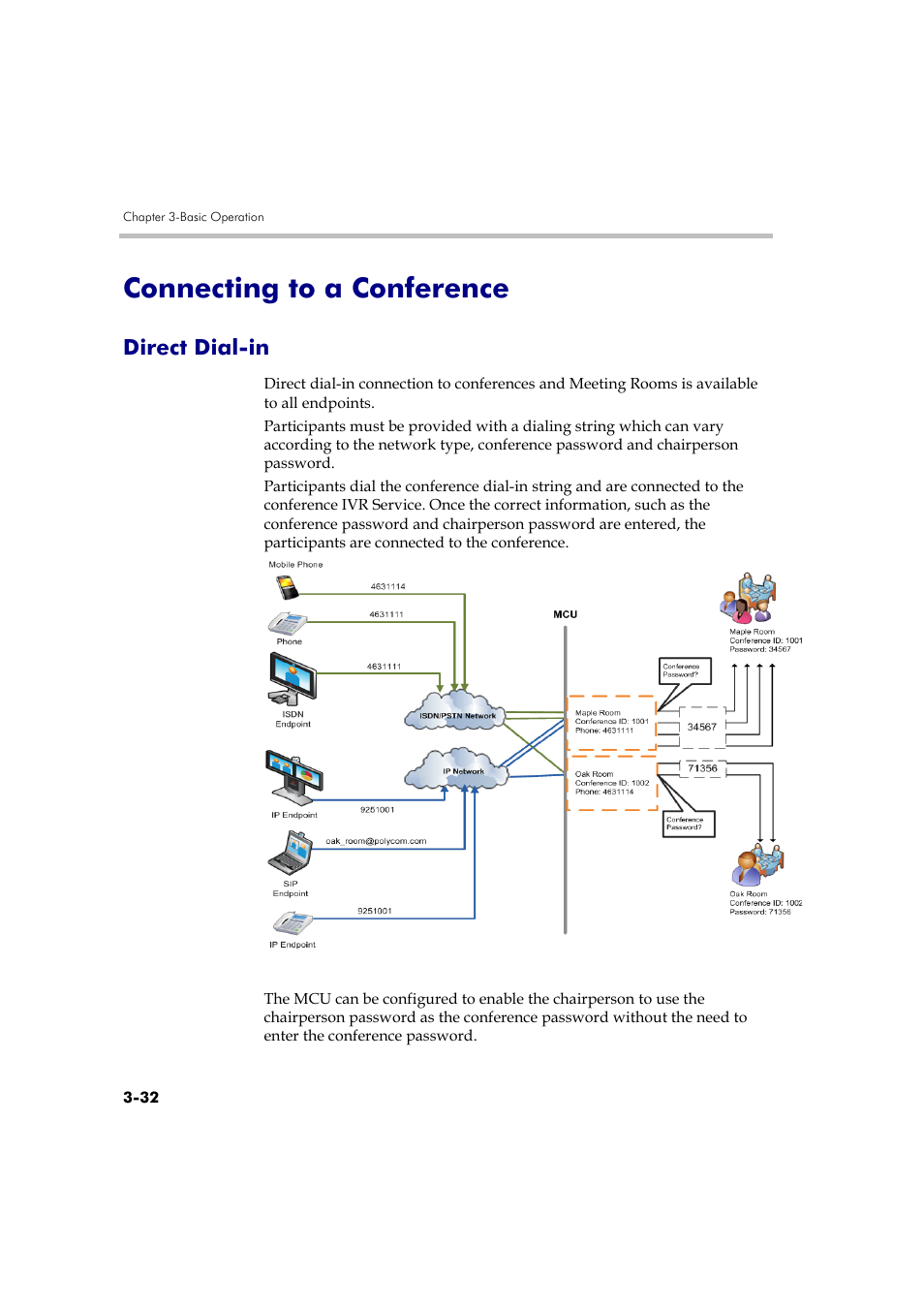 Connecting to a conference, Direct dial-in, Connecting to a conference -32 | Direct dial-in -32 | Polycom DOC2560A User Manual | Page 110 / 188