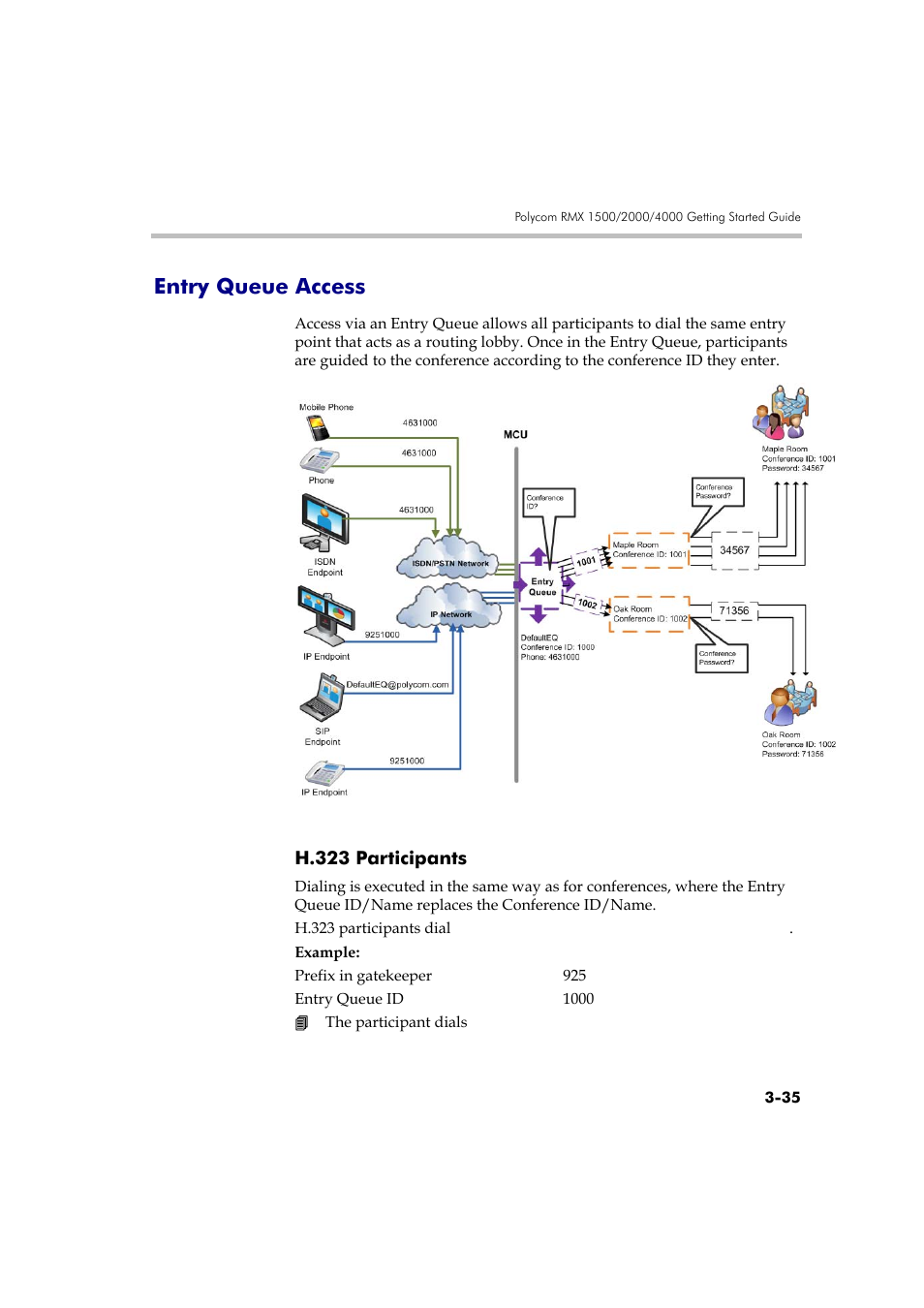 Entry queue access, H.323 participants, Entry queue access -35 | H.323 participants -35 | Polycom DOC2560A User Manual | Page 113 / 188