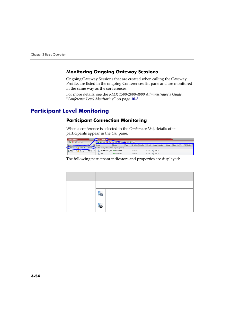 Monitoring ongoing gateway sessions, Participant level monitoring, Participant connection monitoring | Monitoring ongoing gateway sessions -54, Participant level monitoring -54, Participant connection monitoring -54 | Polycom DOC2560A User Manual | Page 132 / 188